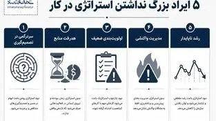 اینفوگرافی