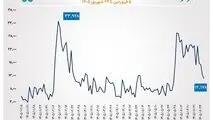 گزارش معاملات صندوق‌های طلا و نقره در روز سه‌شنبه ۲۴ شهریور ۱۴۰۵