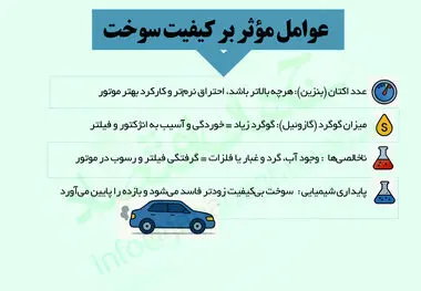 عوامل موثر بر کیفیت سوخت