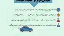 عوامل موثر بر کیفیت سوخت