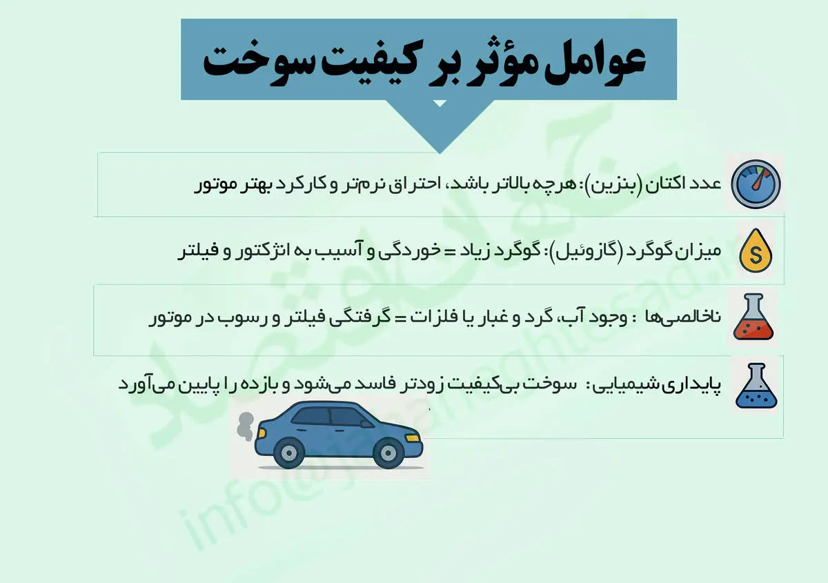 عوامل موثر بر کیفیت سوخت