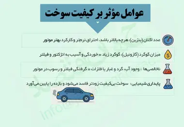 عوامل موثر بر کیفیت سوخت