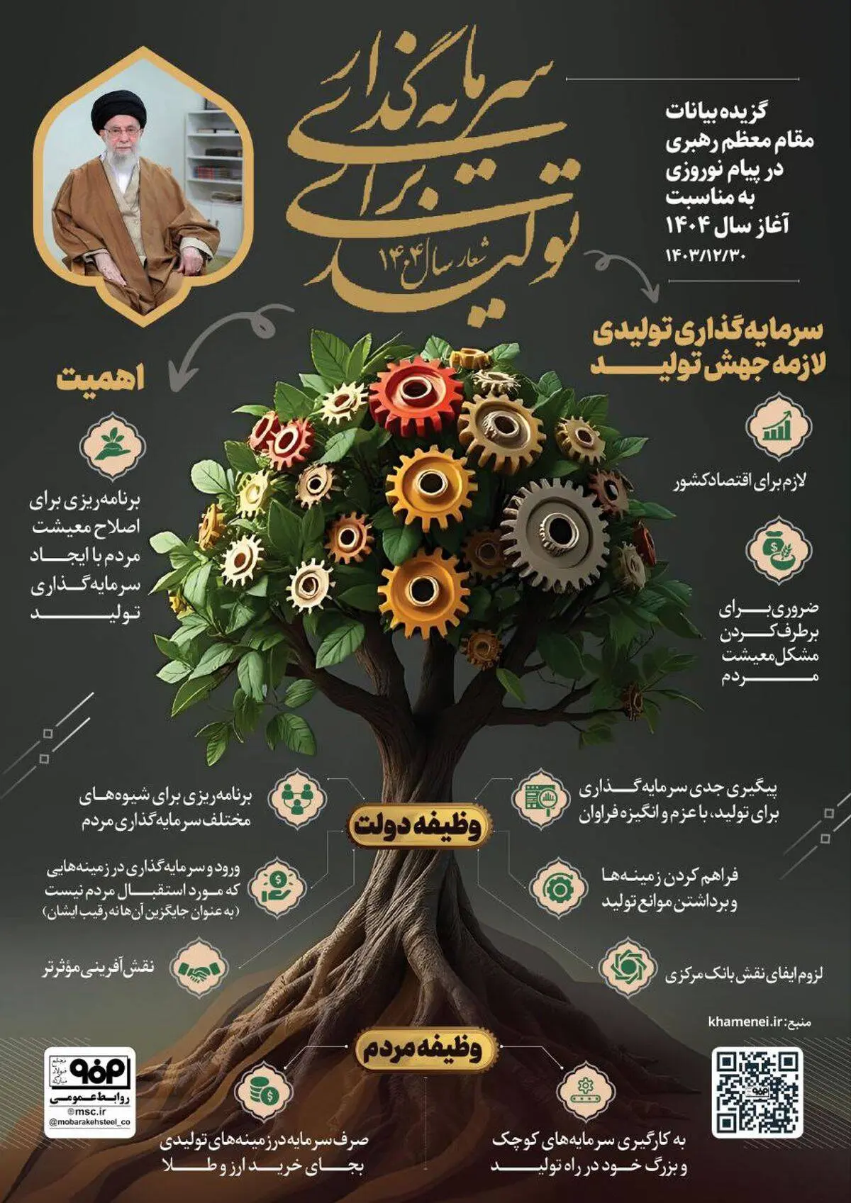 اینفوگرافیک: شعار سال ۱۴۰۴؛ سرمایه‌گذاری برای تولید

