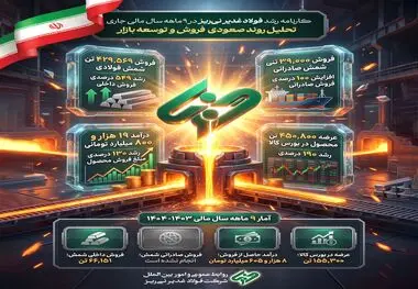 تحلیل روند صعودی فروش و توسعه باز