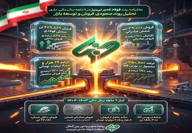 تحلیل روند صعودی فروش و توسعه باز