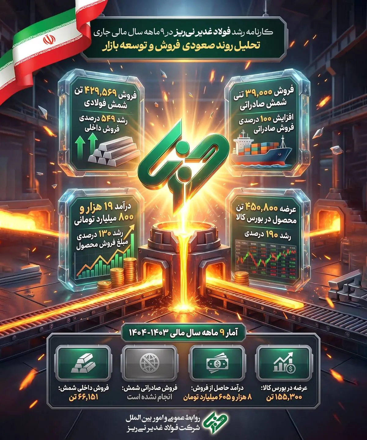 تحلیل روند صعودی فروش و توسعه باز