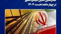 مجتمع فولاد خراسان؛ صدرنشین تأمین میلگرد کشور در چهار ماهه نخست ۱۴۰۴

