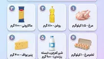 در روش دوم کالابرگ به چه صورت ارائه میشود؟