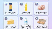 در روش دوم کالابرگ به چه صورت ارائه میشود؟