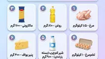 در روش دوم کالابرگ به چه صورت ارائه میشود؟