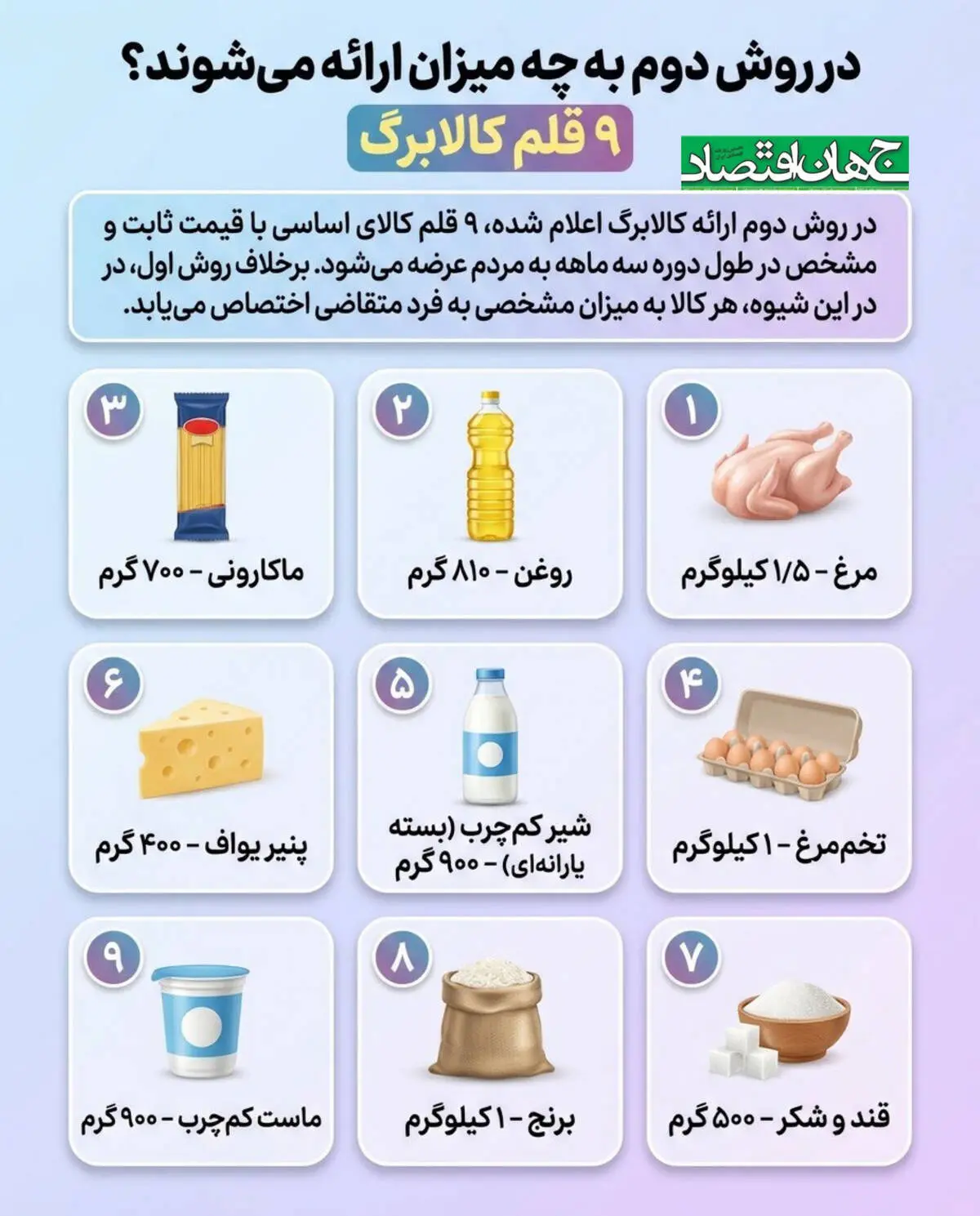 در روش دوم کالابرگ به چه صورت ارائه میشود؟