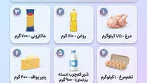 در روش دوم کالابرگ به چه صورت ارائه میشود؟