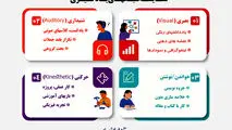 مقایسه سبک های یادگیری