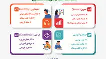 مقایسه سبک های یادگیری