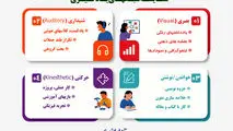 مقایسه سبک های یادگیری