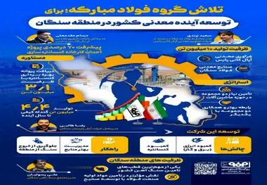 هدف‌گذاری اپال پارسیان سنگان برای راه‌انداری و افتتاح کارخانه کنسانتره ۲.۴ میلیون تنی در سال جاری