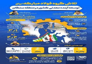 هدف‌گذاری اپال پارسیان سنگان برای راه‌انداری و افتتاح کارخانه کنسانتره ۲.۴ میلیون تنی در سال جاری