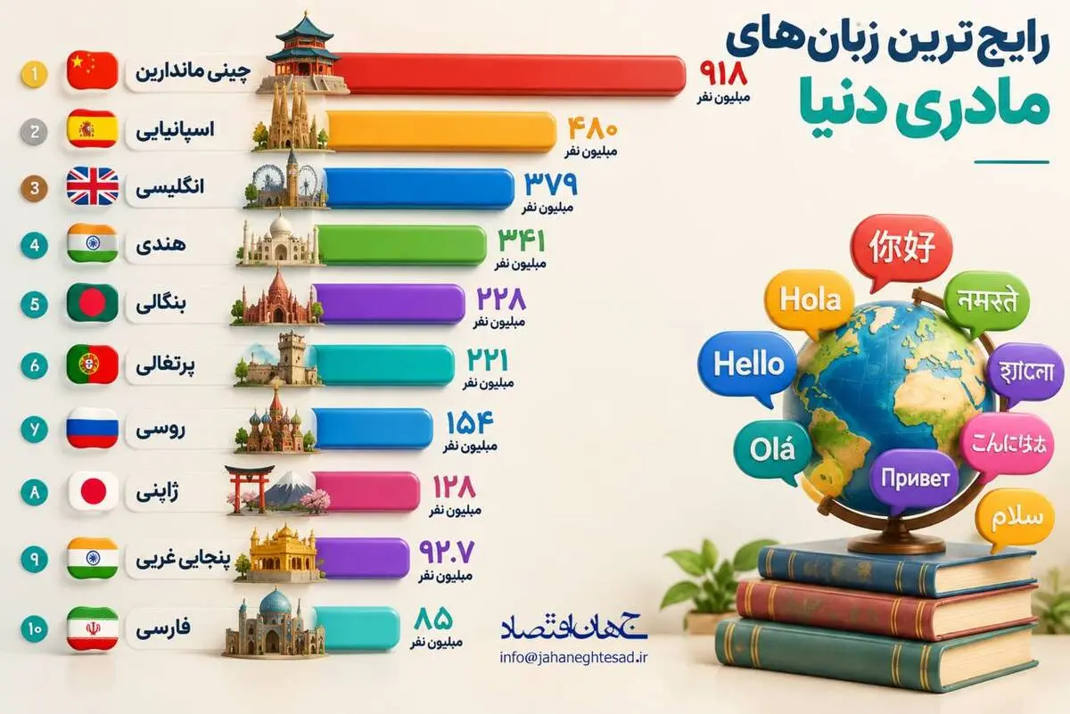 اینفوگرافی