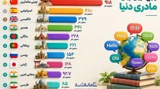 اینفوگرافی