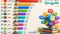 اینفوگرافی