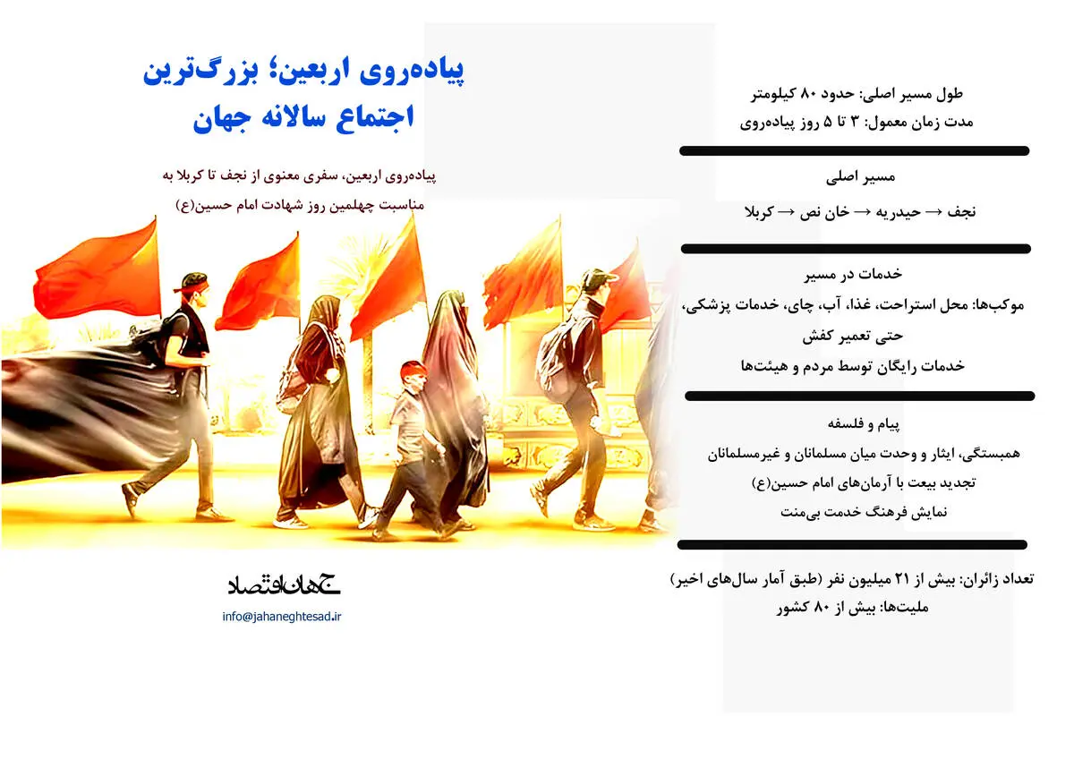 پیاده روی اربعین بزرگترین اجتماع سالانه جهان