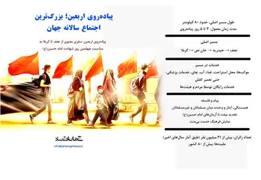 پیاده روی اربعین بزرگترین اجتماع سالانه جهان