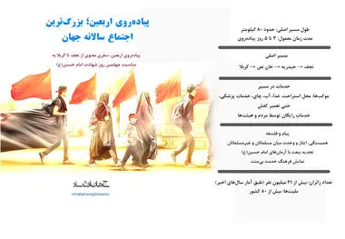 پیاده روی اربعین بزرگترین اجتماع سالانه جهان