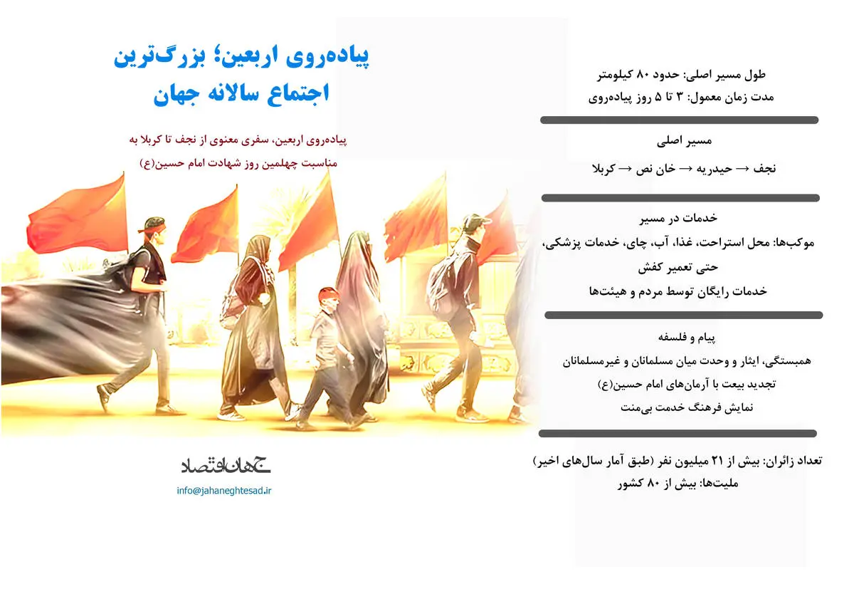 پیاده روی اربعین بزرگترین اجتماع سالانه جهان