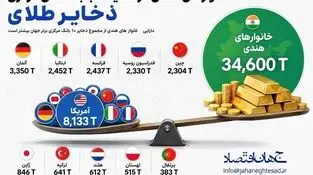 اینفوگرافی