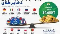 اینفوگرافی
