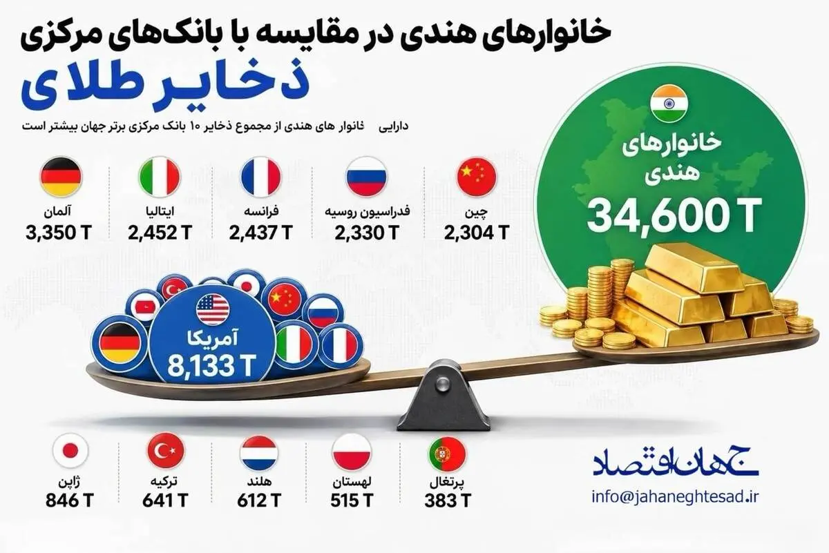 اینفوگرافی
