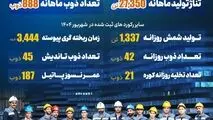 *فتح تاریخی در سنگر تولید فولاد مشیز بردسیر* 

