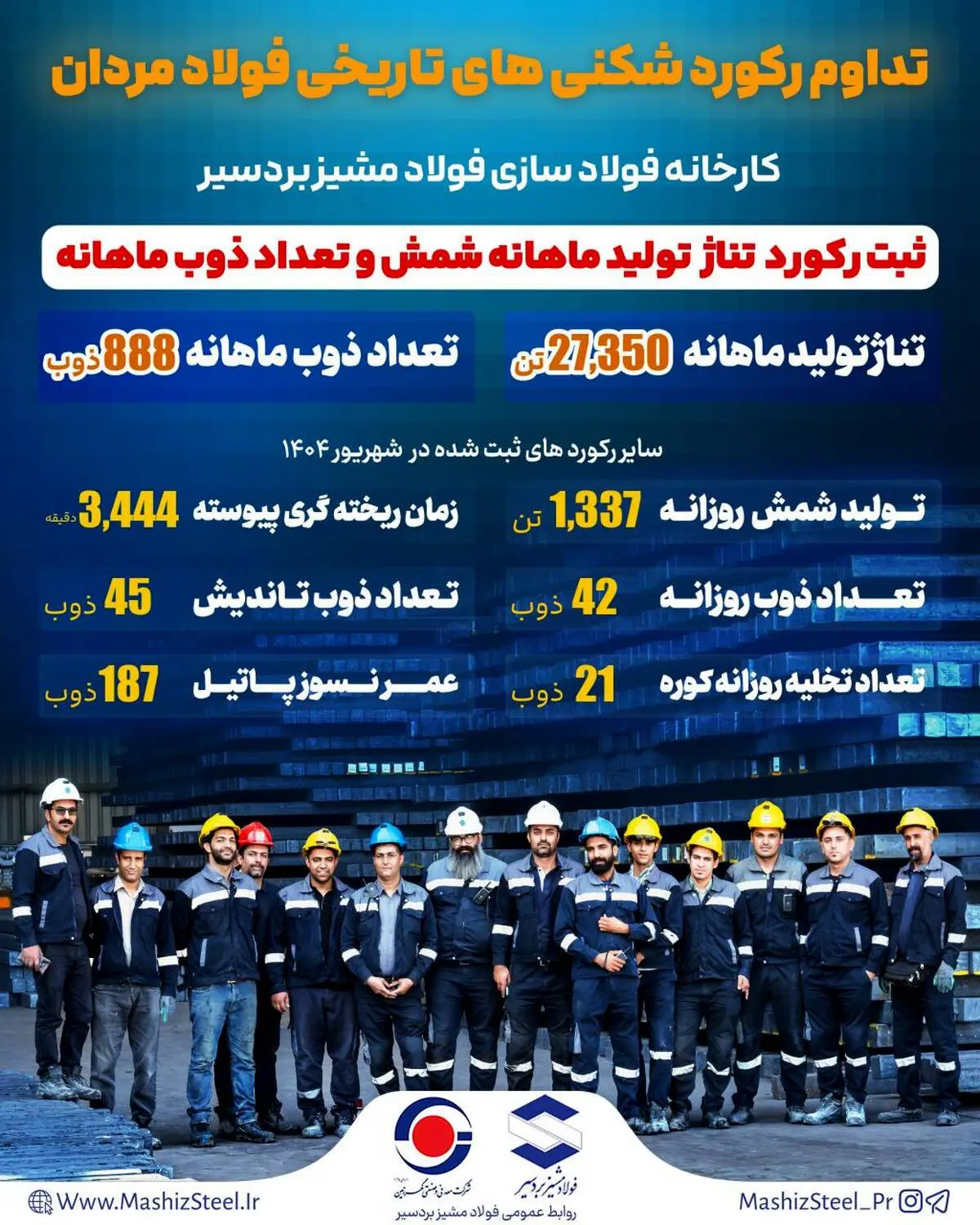 *فتح تاریخی در سنگر تولید فولاد مشیز بردسیر* 

