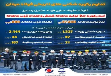 *فتح تاریخی در سنگر تولید فولاد مشیز بردسیر* 


