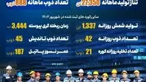 *فتح تاریخی در سنگر تولید فولاد مشیز بردسیر* 

