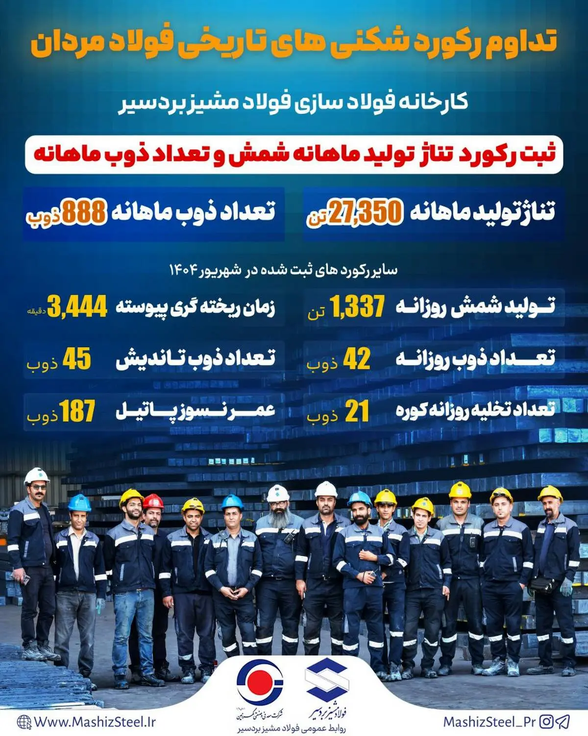 *فتح تاریخی در سنگر تولید فولاد مشیز بردسیر* 

