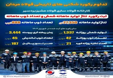 *فتح تاریخی در سنگر تولید فولاد مشیز بردسیر* 

