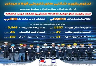 *فتح تاریخی در سنگر تولید فولاد مشیز بردسیر* 

