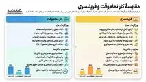 مقایسه کار تمام وقت و فریلنسری 