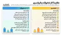 مقایسه کار تمام وقت و فریلنسری 
