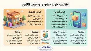 اینفوگرافی