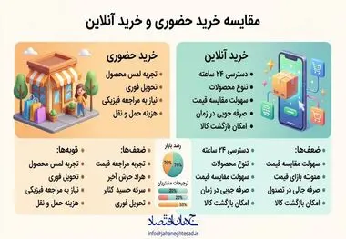 اینفوگرافی
