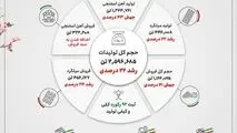 دستاوردهای درخشان شرکت جهان فولاد سیرجان در سال ۱۴۰۳