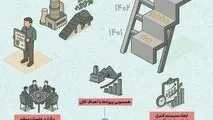 افتخاری دیگر برای شرکت آهن و فولاد ارفع/کسب تندیس برنزین پیشتازان بهره‌وری معدن و صنایع معدنی (۱۴۰۳)