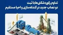 تداوم رکوردشکنی‌ها با ثبت دو نصاب جدید در گندله‌سازی و احیا مستقیم
