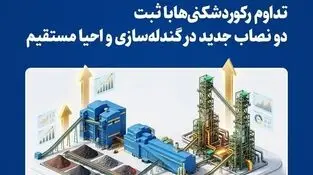 تداوم رکوردشکنی‌ها با ثبت دو نصاب جدید در گندله‌سازی و احیا مستقیم
