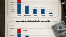 ۷ همت سود بر باد رفته فولاد خوزستان