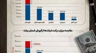 ۷ همت سود بر باد رفته فولاد خوزستان