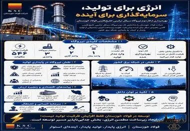 انرژی برای تولید، سرمایه‌گذاری برای آینده