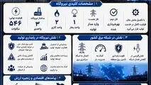 انرژی برای تولید، سرمایه‌گذاری برای آینده